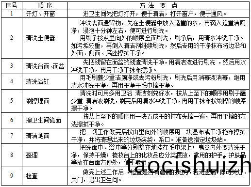 衞生間清(qing)潔.JPG
