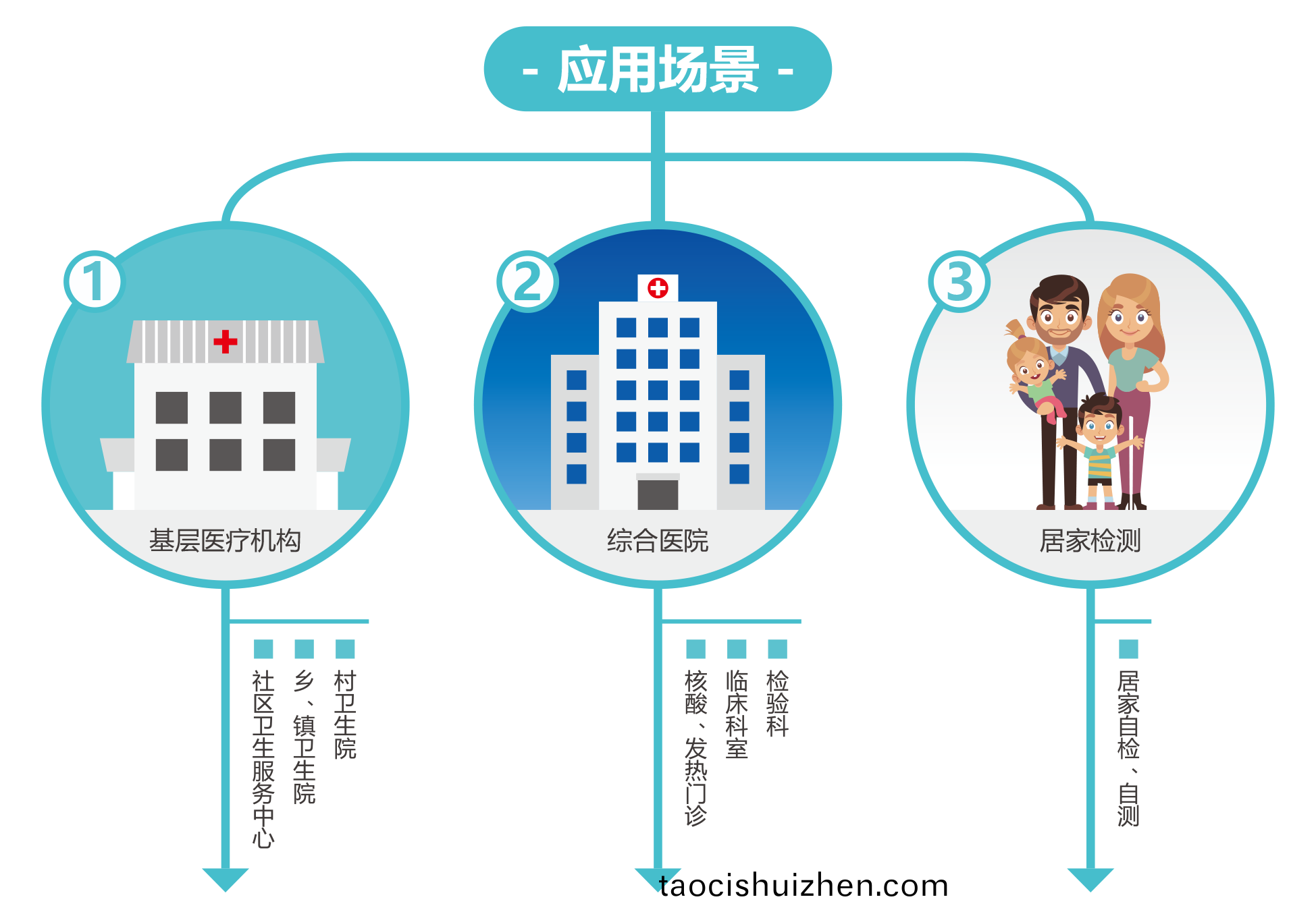 廣州(zhou)藍(lan)勃(bo) | 新(xin)冠抗(kang)原(yuan)檢(jian)測(ce)解決方案
